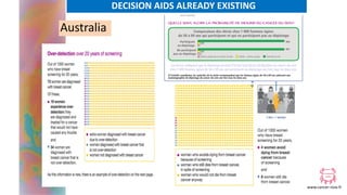 www.cancer-rose.fr
Australia
DECISION AIDS ALREADY EXISTING
 