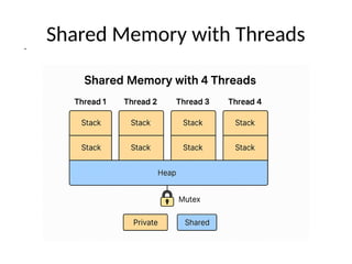 Shared memory C program in Parallel Com.pptx