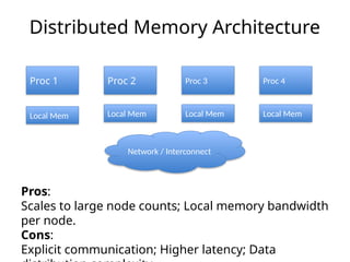 Shared_memory_vs_Distributed_memory.pptx
