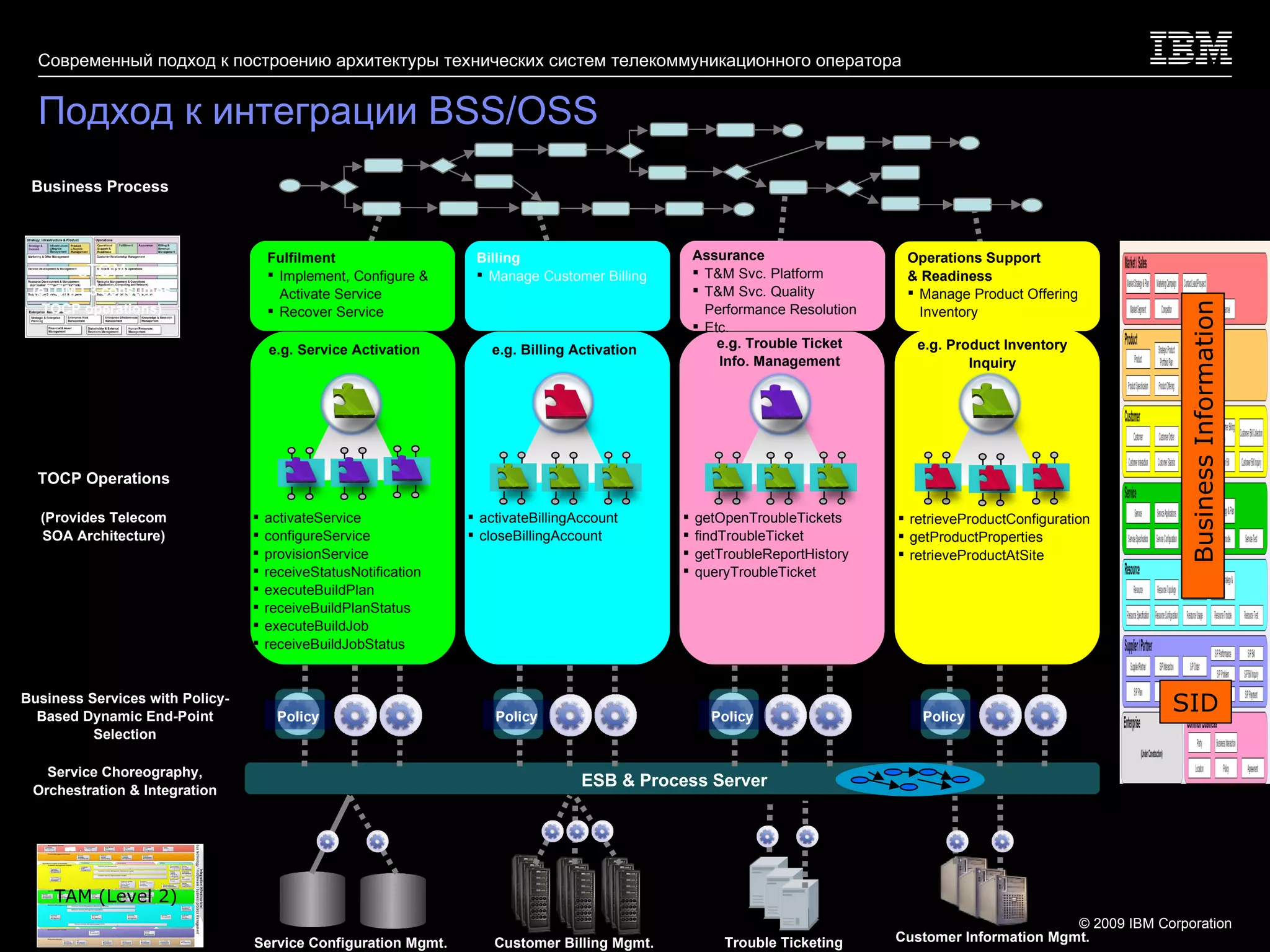 Подход к интеграции BSS/OSS TOCP Operations (Provides Telecom SOA Architecture) TAM (Level 2) Service Configuration Mgmt. e.g. Service Activation activateService configureService provisionService receiveStatusNotification executeBuildPlan receiveBuildPlanStatus executeBuildJob receiveBuildJobStatus ESB & Process Server Business Process e.g. Billing Activation activateBillingAccount closeBillingAccount Customer Billing Mgmt. Business Services with Policy-Based Dynamic End-Point Selection Trouble Ticketing e.g. Trouble Ticket Info. Management getOpenTroubleTickets findTroubleTicket getTroubleReportHistory queryTroubleTicket e.g. Product Inventory Inquiry retrieveProductConfiguration getProductProperties retrieveProductAtSite Customer Information Mgmt. Operations Support & Readiness Manage Product Offering Inventory Assurance T&M Svc. Platform T&M Svc. Quality Performance Resolution Etc. Billing Manage Customer Billing Fulfilment Implement, Configure & Activate Service Recover Service Business Information SID eTOM (eTOM L3 consumes TOCP operations) Service Choreography, Orchestration & Integration Policy Policy Policy Policy 