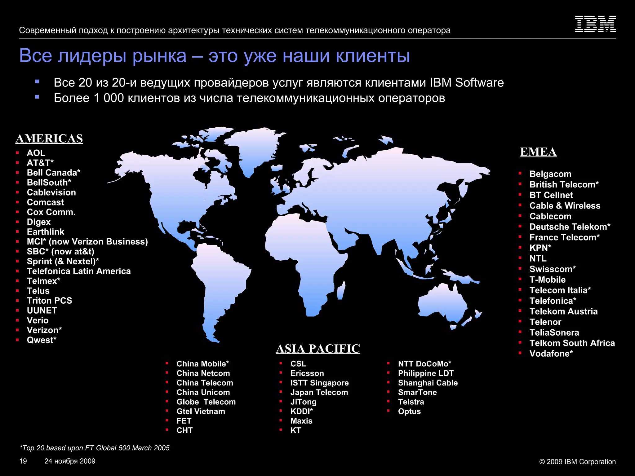 Все лидеры рынка – это уже наши клиенты AOL AT&T* Bell Canada* BellSouth* Cablevision Comcast Cox Comm.  Digex Earthlink MCI* (now Verizon Business) SBC* (now at&t) Sprint (& Nextel)* Telefonica Latin America Telmex* Telus Triton PCS UUNET Verio  Verizon* Qwest* Belgacom British Telecom* BT Cellnet Cable & Wireless Cablecom Deutsche Telekom* France Telecom* KPN* NTL Swisscom* T-Mobile Telecom Italia* Telefonica* Telekom Austria Telenor TeliaSonera Telkom South Africa  Vodafone* China Mobile* China Netcom China Telecom China Unicom Globe  Telecom Gtel Vietnam FET CHT CSL Ericsson ISTT Singapore Japan Telecom JiTong KDDI* Maxis KT NTT DoCoMo* Philippine LDT Shanghai Cable SmarTone Telstra Optus AMERICAS EMEA ASIA PACIFIC Все  20  из  20 -и ведущих провайдеров услуг являются клиентами  IBM Software Более  1   000  клиентов из числа телекоммуникационных операторов *Top 20 based upon FT Global 500 March 2005 