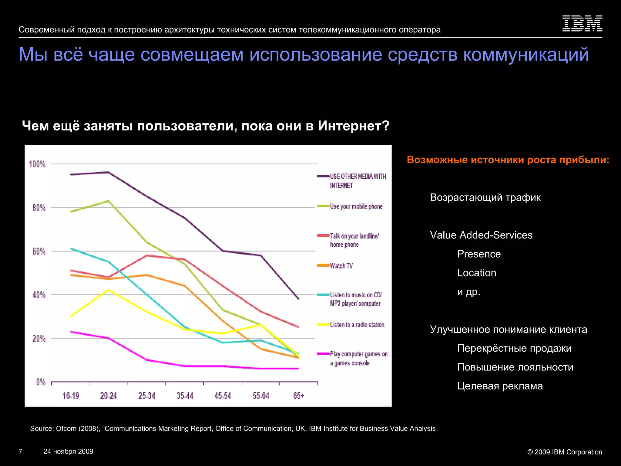 Мы всё чаще совмещаем использование средств коммуникаций Чем ещё заняты пользователи, пока они в Интернет? Source: Ofcom (2008), “Communications Marketing Report, Office of Communication, UK, IBM Institute for Business Value Analysis Возможные источники роста прибыли: Возрастающий трафик Value Added-Services Presence Location и др. Улучшенное понимание клиента Перекрёстные продажи Повышение лояльности Целевая реклама 