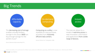 The decreasing cost of storage
enables virtually limitless
storage in the cloud. $600 can
buy enough storage for the
world’s music*
.
(Source: McKinsey Global Institute May 2011)
Computing as a utility is now
available for easy purchase,
provided from massively
efficient data centers.
(Source: Nicholas Carr, The Big Switch, 2008)
The internet allows for a
model of real-time access to
new innovation, information
and applications from a wide
range of devices.
Affordable
capacity
On-demand
computing
Instant
access
Big Trends
*more accurately, one could store 3.6 million music tracks at 3.5 MB each, assuming ~$50/TB HDD storage price. Noted by John Wilkes!
 