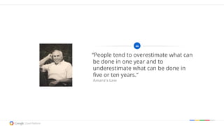 Google confidential | Do not distribute
“People tend to overestimate what can
be done in one year and to
underestimate what can be done in
five or ten years.”
Amara's Law
 