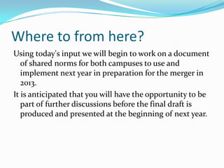 Where to from here?
Using today's input we will begin to work on a document
   of shared norms for both campuses to use an...