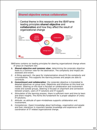 IBAFrame contains six leading principles for steering organizational change where
IT plays an important role:
1. Shared objective and common view: determining the corporate objective
leads to a common view for the destination. The complexity and impact are
assessed and known.
2. A fitting approach: the pace for implementation should fit the complexity and
circumstances. This supports the learning process and people are able to
contribute.
3. Commitment and collaboration: the corporate objective is translated to
detailed objectives on group level. Objectives and timelines on this level are
realistic. Steering on this level is focused on collaboration and involvement
inside and outside groups. Steering is focused on alignment and connection
between project, users of IT-solutions and IT-support.
4. Stimulation of the learning process: there is sufficient room and time to learn
and share insights. This forms the fundament for a proper adoption of (new)
IT-solutions.
5. Attitude: an attitude of open-mindedness supports collaboration and
involvement.
6. Competences: (basic) knowledge about technology, organization and people
and their interaction is important besides knowledge and experience with
coordination of IT related organizational change.

10

 