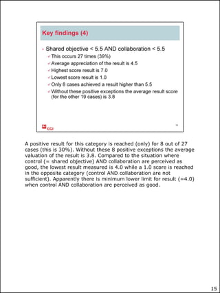 A positive result for this category is reached (only) for 8 out of 27
cases (this is 30%). Without these 8 positive exceptions the average
valuation of the result is 3.8. Compared to the situation where
control (= shared objective) AND collaboration are perceived as
good, the lowest result measured is 4.0 while a 1.0 score is reached
in the opposite category (control AND collaboration are not
sufficient). Apparently there is minimum lower limit for result (=4.0)
when control AND collaboration are perceived as good.

15

 