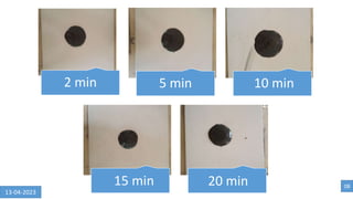 2 min 5 min 10 min
15 min
20 min
15 min 08
13-04-2023
 