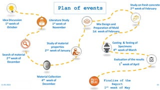 11-05-2023 10
Plan of events
Idea Discussion
1st week of
October
Literature Study
1st week of
November
Search of material
2nd week of
December
Material Collection
4th week of
December
Study of material
properties
2nd week of January
Mix Design and
Preparation of Mold
1st week of February
Study on fresh concrete
2nd week of February
Casting & Testing of
Specimens
4th week of March
Evaluation of the results
1
st
week of April
Finalize of the
Report
1st week of May
 