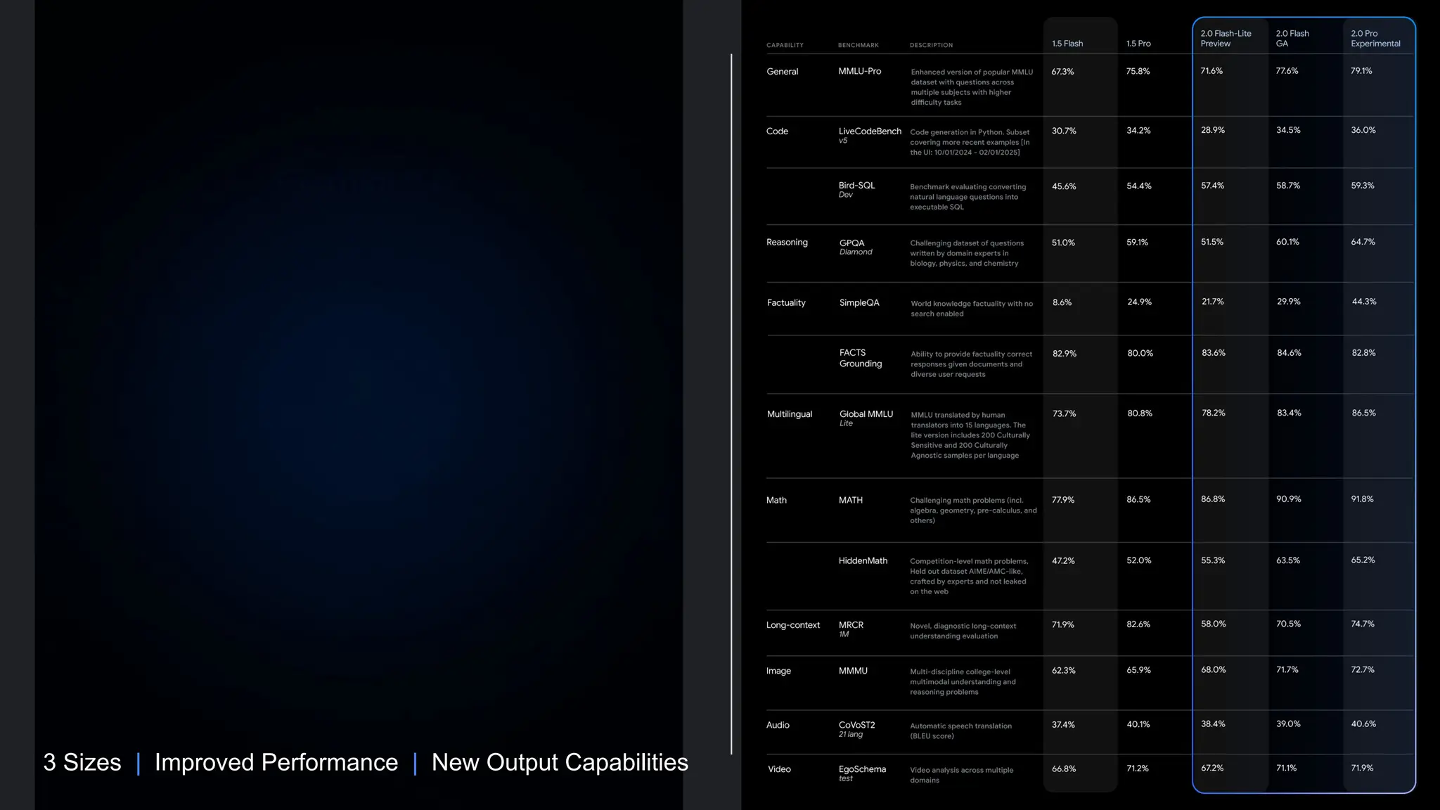 3 Sizes | Improved Performance | New Output Capabilities
 