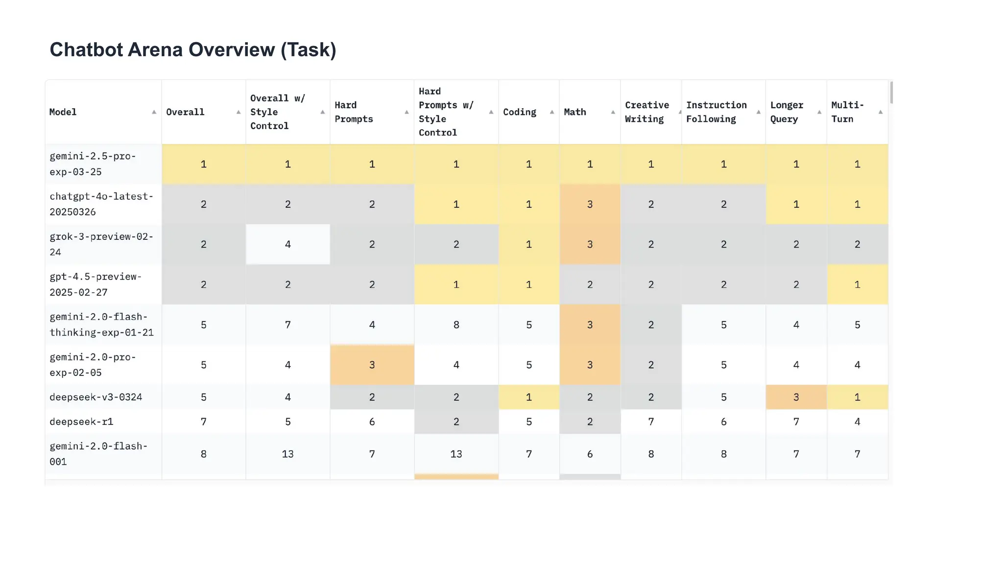 Chatbot Arena Overview (Task)
 
