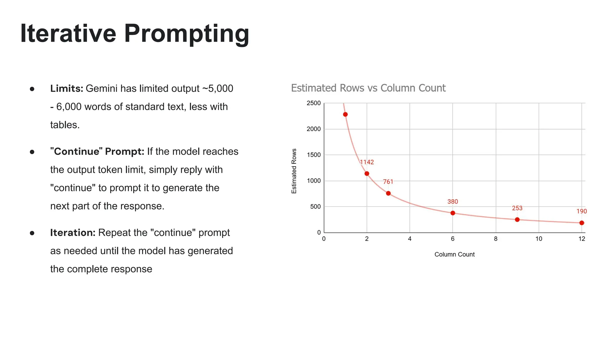 Iterative Prompting
● Limits: Gemini has limited output ~5,000
- 6,000 words of standard text, less with
tables.
● "Continue" Prompt: If the model reaches
the output token limit, simply reply with
"continue" to prompt it to generate the
next part of the response.
● Iteration: Repeat the "continue" prompt
as needed until the model has generated
the complete response
 