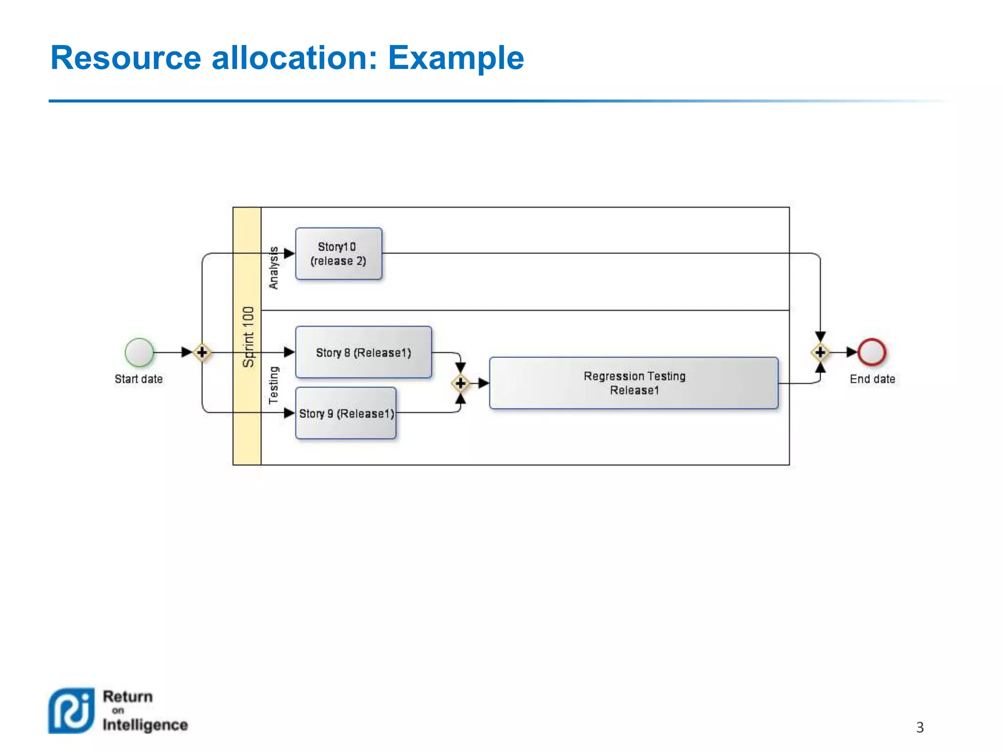 Resource allocation: Example

3

 