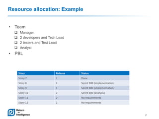 Resource allocation: Example
• Team





Manager
2 developers and Tech Lead
2 testers and Test Lead
Analyst

• PBL

Story

Release

Status

Story 7

1

Done

Story 8

1

Sprint 100 (implementation)

Story 9

1

Sprint 100 (implementation)

Story 10

2

Sprint 100 (analysis)

Story 11

2

No requirements

Story 12

2

No requirements

2

 