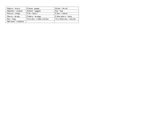 Kōpura – starry
Maikuku – clawed
Parirau – wings
Pōruru – bushy
Roa – long
Weriweri – tentacle

Kōwae - gappy
Mākini – jagged
Pihi – horns
Pōtete – stumpy
Tā moko – a Māori tattoo

Maha – lots of
Nui – big
Pīrau – rotten
Pūhuruhuru – hairy
Tino mōmona – very fat

 