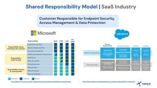Shared Responsibility - Presentation ACE Vancouver.pdf