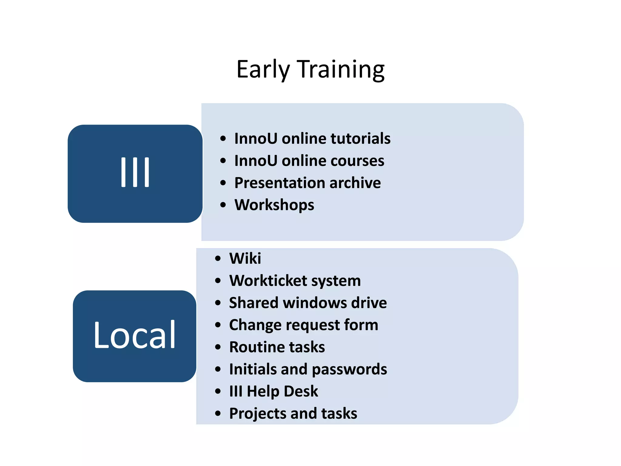 Early Training
• InnoU online tutorials
• InnoU online courses
• Presentation archive
• Workshops
III
• Wiki
• Workticket system
• Shared windows drive
• Change request form
• Routine tasks
• Initials and passwords
• III Help Desk
• Projects and tasks
Local
 