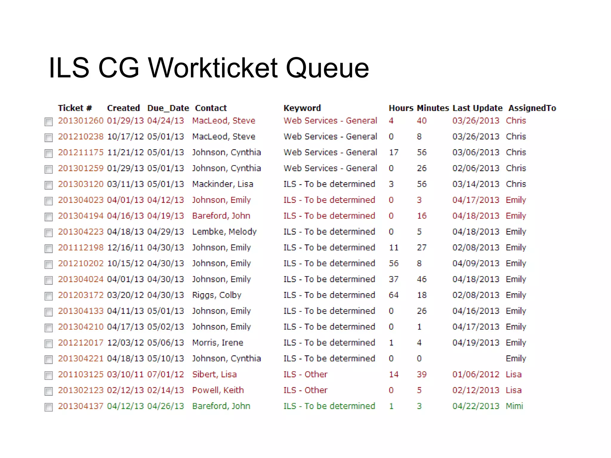 ILS CG Workticket Queue
 