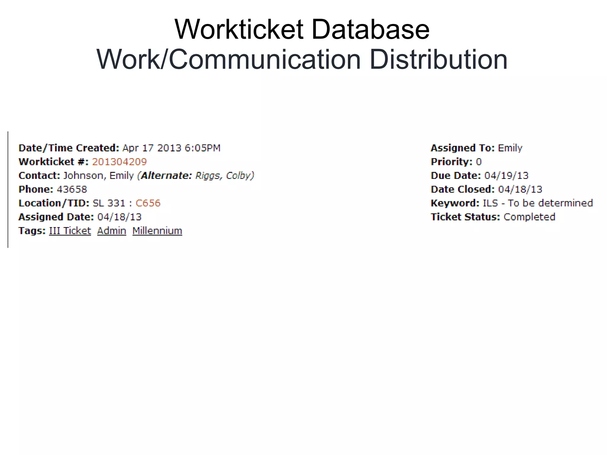Workticket Database
Work/Communication Distribution
 