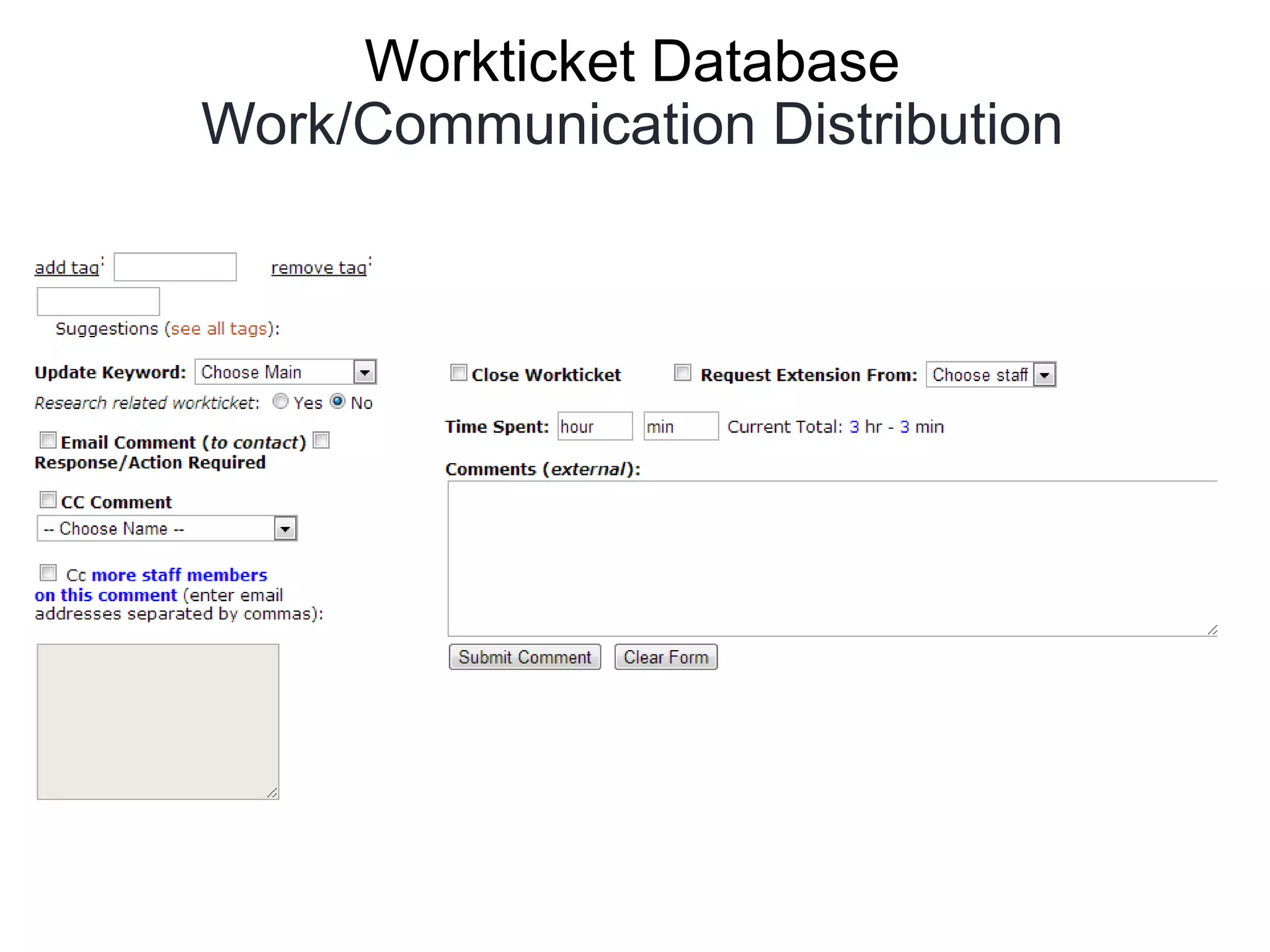 Workticket Database
Work/Communication Distribution
 