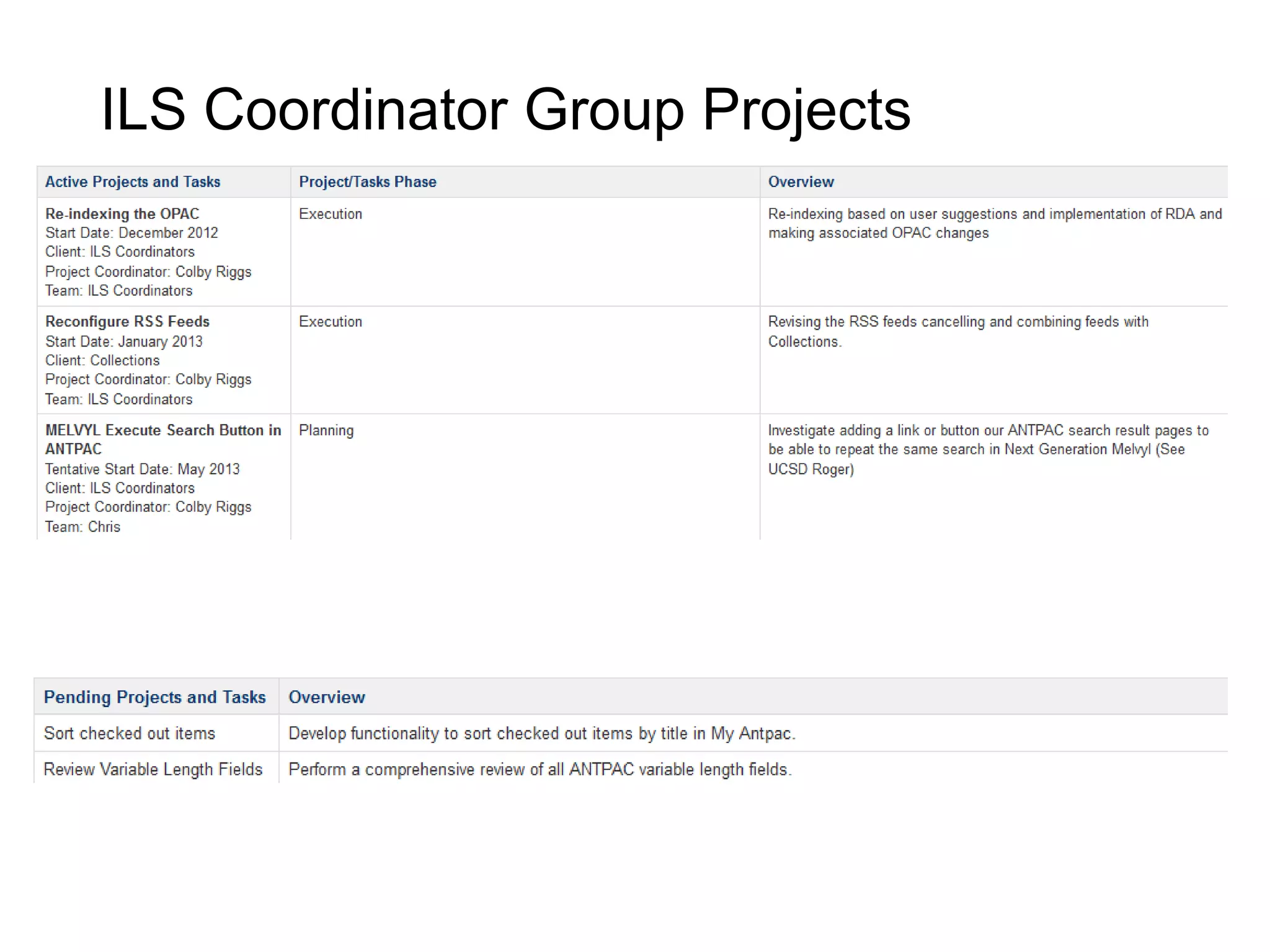 ILS Coordinator Group Projects
 