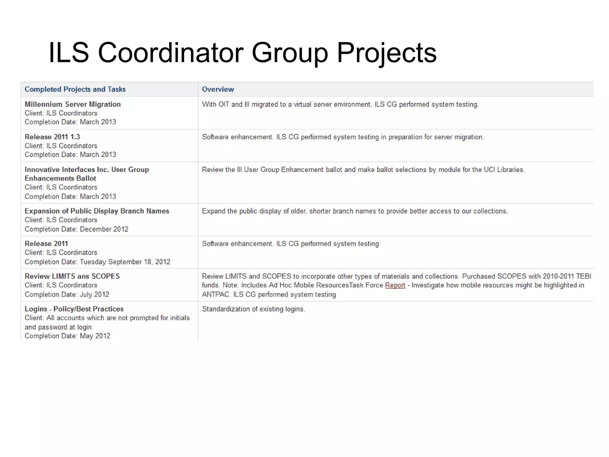 ILS Coordinator Group Projects
 