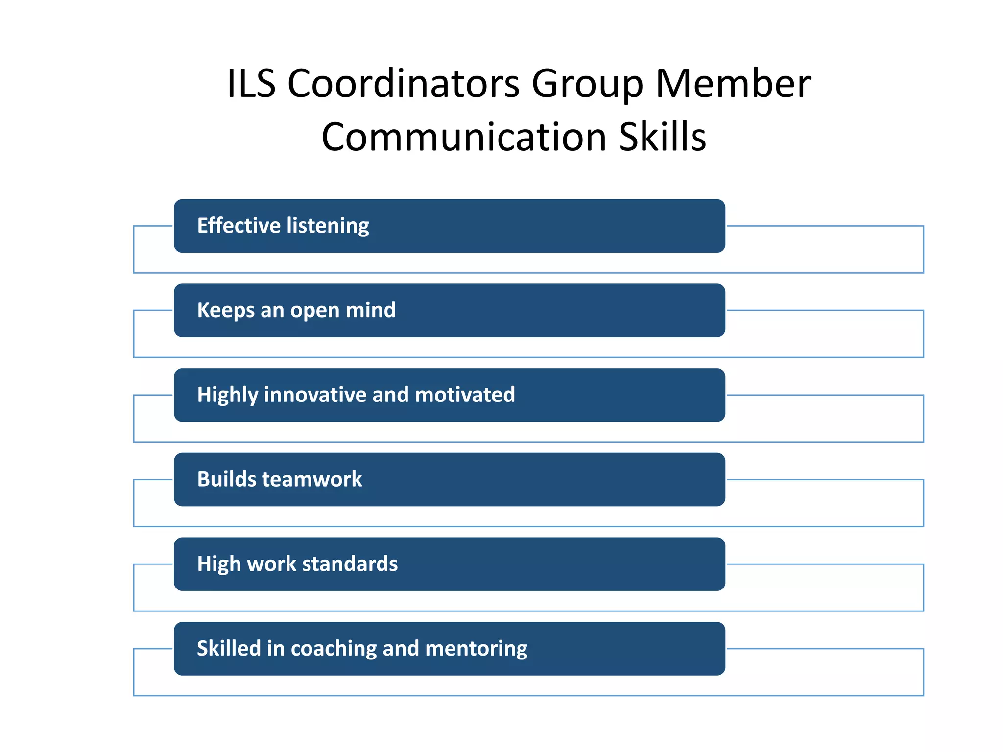 ILS Coordinators Group Member
Communication Skills
Effective listening
Keeps an open mind
Highly innovative and motivated
Builds teamwork
High work standards
Skilled in coaching and mentoring
 