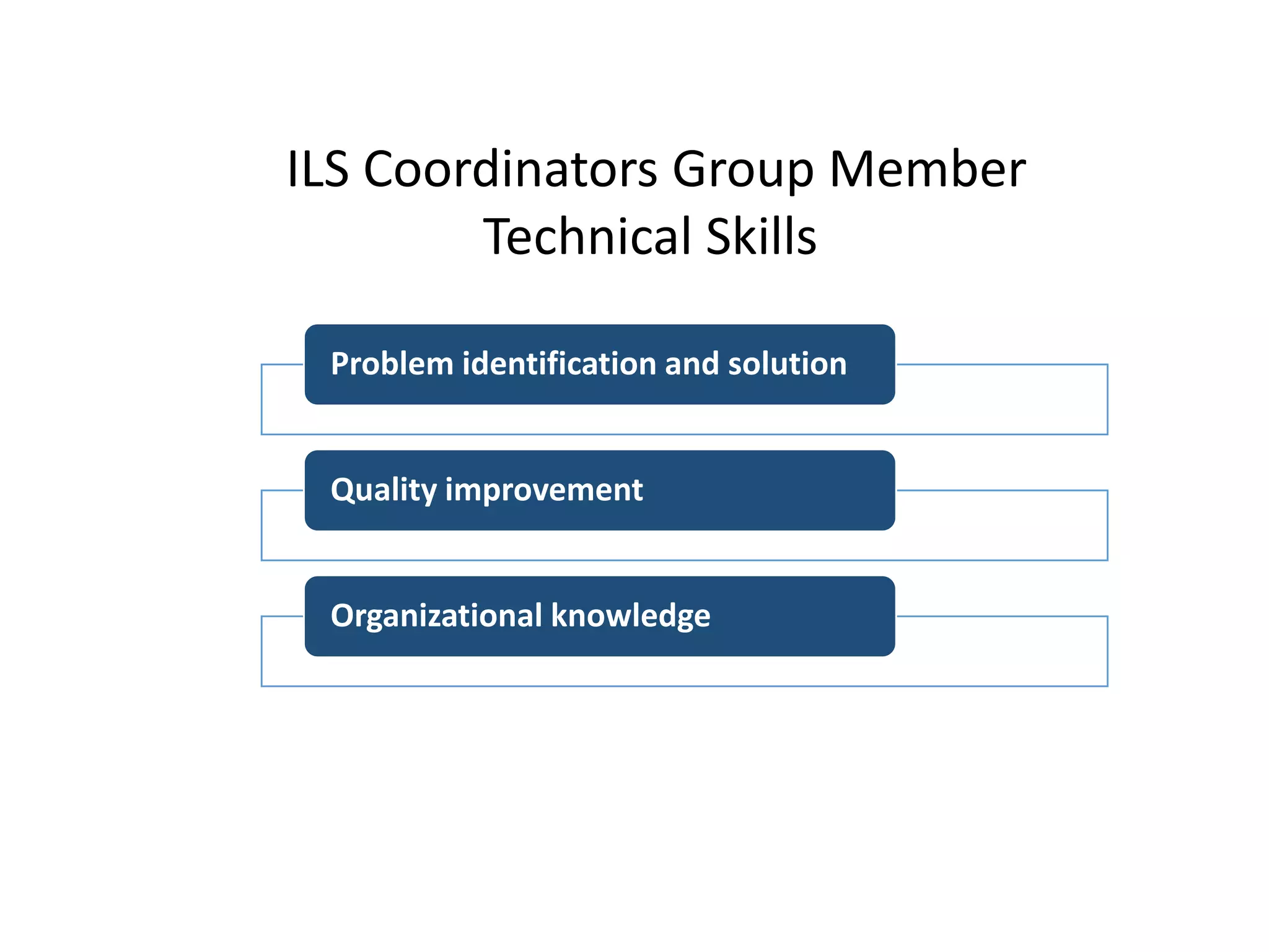 ILS Coordinators Group Member
Technical Skills
Problem identification and solution
Quality improvement
Organizational knowledge
 