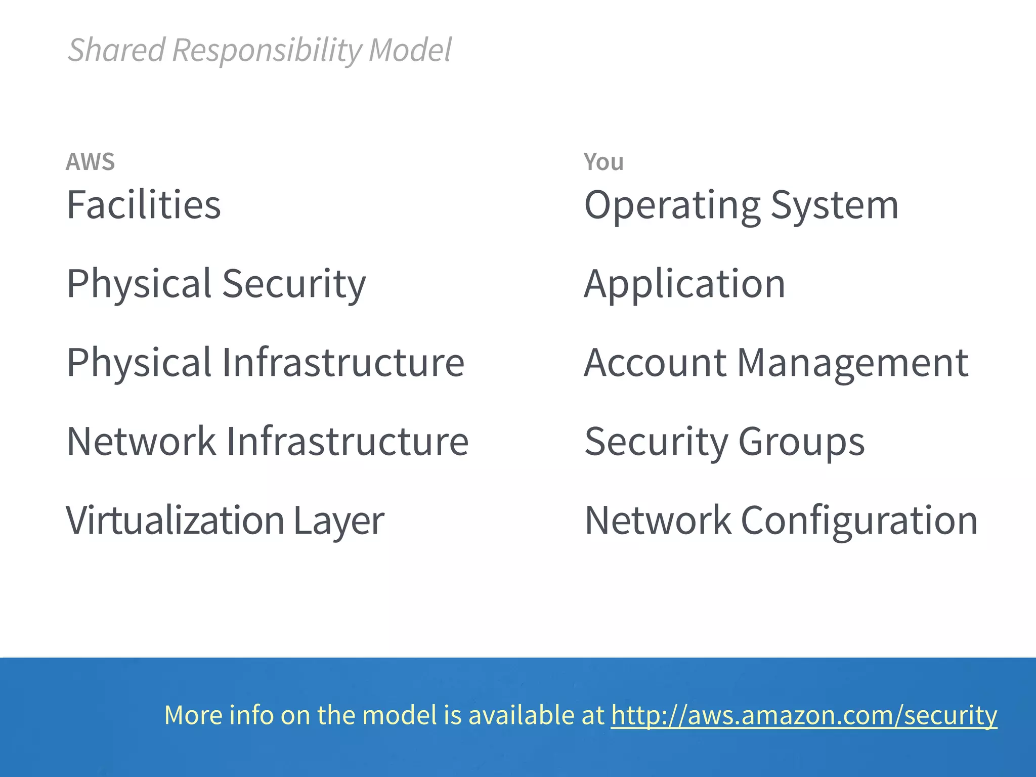 Shared Responsibility In Action | PPT | Free Download