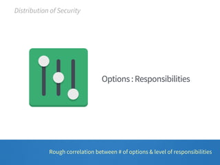Options : Responsibilities 
Distribution of Security 
Rough correlation between # of options & level of responsibilities 
 
