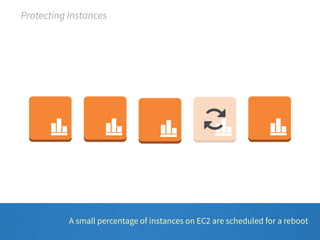 Protecting Instances 
A small percentage of instances on EC2 are scheduled for a reboot 
 