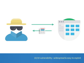 (){}; attack 
10/10 vulnerability : widespread & easy to exploit 
 
