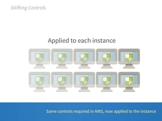 Applied to each instance 
Same controls required in AWS, now applied to the instance 
Shifting Controls 
 