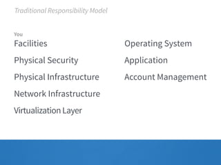 Traditional Responsibility Model 
! 
Operating System 
Application 
Account Management 
You 
Facilities 
Physical Security 
Physical Infrastructure 
Network Infrastructure 
Virtualization Layer 
 