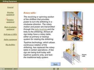 Drilling Equipment
REFERENCES ABOUT HELP
FAQ
General
Hoisting
equipment
Rotation
equipment
Mud circulation
equipment
Drill pipe & BHA
Safety equipment
Rig facilities
Rotary table:
The revolving or spinning section
of the drillfloor that provides
power to turn the drillstring in a
clockwise direction. The rotary
motion and power are transmitted
through the kelly bushing and the
kelly to the drillstring. Almost all
rigs today have a rotary table,
either as primary or backup
system for rotating the drillstring.
Topdrive technology, which allows
continuous rotation of the
drillstring, has replaced the rotary
table in certain operations. A few
rigs are being built today with
topdrive systems only, and lack
the traditional kelly system.
Back
 