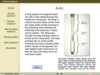 Drilling Equipment
REFERENCES ABOUT HELP
FAQ
General
Hoisting
equipment
Rotation
equipment
Mud circulation
equipment
Drill pipe & BHA
Safety equipment
Rig facilities
A long square or hexagonal steel
bar with a hole drilled through the
middle for a fluid path. The kelly is
used to transmit rotary motion from
the rotary table or kelly bushing to
the drillstring, while allowing the
drillstring to be lowered or raised
during rotation. The kelly goes
through the kelly bushing, which is
driven by the rotary table. The kelly
bushing has an inside profile
matching the kelly's outside profile
(either square or hexagonal), but
with slightly larger dimensions so
that the kelly can freely move up
and down inside.
The kelly transfers rotary motion from the
rotary table or kelly bushing to the drillstring.
The upper diagram shows the interior fluid
path. The middle diagram shows the
hexagonal cross section. The lower diagram
shows the outside view of the kelly.
Kelly:
Back
 
