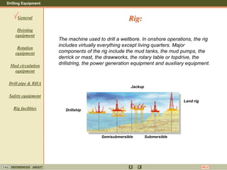 Drilling Equipment
REFERENCES ABOUT HELP
FAQ
General
Hoisting
equipment
Rotation
equipment
Mud circulation
equipment
Drill pipe & BHA
Safety equipment
Rig facilities
The machine used to drill a wellbore. In onshore operations, the rig
includes virtually everything except living quarters. Major
components of the rig include the mud tanks, the mud pumps, the
derrick or mast, the drawworks, the rotary table or topdrive, the
drillstring, the power generation equipment and auxiliary equipment.
Land rig
Drillship
Jackup
Semisubmersible Submersible
Rig:
 