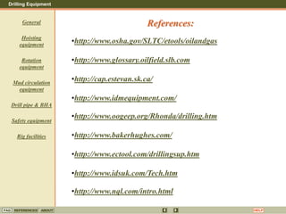 Drilling Equipment
REFERENCES ABOUT HELP
FAQ
General
Hoisting
equipment
Rotation
equipment
Mud circulation
equipment
Drill pipe & BHA
Safety equipment
Rig facilities
•http://www.osha.gov/SLTC/etools/oilandgas
•http://www.glossary.oilfield.slb.com
•http://cap.estevan.sk.ca/
•http://www.idmequipment.com/
•http://www.oogeep.org/Rhonda/drilling.htm
•http://www.bakerhughes.com/
•http://www.ectool.com/drillingsup.htm
•http://www.idsuk.com/Tech.htm
•http://www.nql.com/intro.html
References:
 