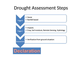 Drought monitoring system and declaration.pptx