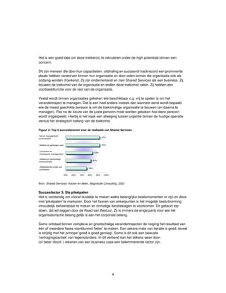 4
Het is een goed idee om deze trekker(s) te rekruteren onder de high potentials binnen een
concern.
Dit zijn mensen die door hun capaciteiten, uitstraling en succesvol trackrecord een prominente
plaats hebben verworven binnen hun organisatie en door velen binnen die organisatie ook als
zodanig worden (h)erkend. Zij zijn ondernemend en zien Shared Services als een business. Zij
bouwen de toekomst van de organisatie en stellen deze toekomst zeker. Zij hebben een
voorbeeldfunctie voor de rest van de organisatie.
Veelal wordt binnen organisaties gekeken wie beschikbaar c.q. vrij te spelen is om het
verandertraject te managen. Dat is een heel andere insteek dan wanneer eerst wordt bepaald
wie de meest geschikte persoon is om de toekomstige organisatie te bouwen (en daarna te
managen). Pas na de keuze van de juiste persoon moet worden gekeken hoe deze persoon
wordt vrijgespeeld. Hierbij is het vaak een afweging tussen urgentie binnen de huidige operatie
versus het strategisch belang van de toekomst.
Figuur 2: Top 5 succesfactoren voor de realisatie van Shared Services
activiteiten
76%
81%
83%
92%
92%
50% 60% 70% 80% 90% 100%
Afgebakende scope van
Heldere en eenduidige
communicatie
Consistent en
consequent management
Heldere en gedragen visie
Senior management
commitment
Bron: Shared Services: Kiezen én delen, Magnitude Consulting, 2002
Succesfactor 3. Sla piketpalen
Het is verstandig om vóóraf duidelijk te maken welke belangrijke beslismomenten er zijn en deze
met 'piketpalen' te markeren. Door het fixeren van ankerpunten is het mogelijk besluitvorming
inhoudelijk beheersbaar te maken en onnodige iteratieslagen te voorkomen. Dit gebeurt top
down, dat wil zeggen door de Raad van Bestuur. Zij is immers de enige partij voor wie het
organisatorische belang gelijk is aan het corporate belang.
Soms ontstaat binnen complexe en grootschalige verandertrajecten de neiging het resultaat van
één of meerdere fases voortdurend 'beter' te maken. Een zekere mate van iteratie is goed, teveel
is strijdig met het principe 'goed is goed genoeg'. Soms is dit ook een bewuste
'vertragingstactiek’ van tegenstanders. In dit verband kan het telkens weer door-
(of beter 'dood'-) rekenen van een business case een belemmerende factor zijn.
 