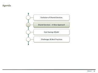Agenda



           Evolution of Shared Services


         Shared Services – A New Approach


                Cost Savings Model


            Challenges & Best Practices




                                            Zinnov   12
 