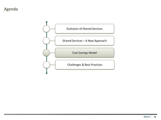 Agenda



           Evolution of Shared Services


         Shared Services – A New Approach


                Cost Savings Model


            Challenges & Best Practices




                                            Zinnov   16
 
