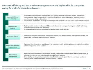 Improved efficiency and better talent management are the key benefits for companies
opting for multi-function shared centers


                                           Support functions often need to interact with each other to deliver an end-to-end process. Placing those
         Improved Efficiency                functions under single management in a multi-functional shared service organization (SSO) can enhance
            & Accuracy                      seamless process design and execution
                                           Organizations also have the advantage of deploying quality processes such as six sigma across multiple functions



            Improved Data                  Putting multiple functions in the same SSO can make it easier for a company to integrate multiple technology
              Integrity                     platforms allowing data to flow seamlessly
                                           It also allows the company to consolidate and work on single master data set



                                           Companies can realize synergies and economies of scale on core shared functions and supporting facilities, site
          Economies of Scale                support and IT infrastructure requirements, and costs



                                           Functional diversity can serve as a laboratory for innovation, readily facilitating the sharing and implementation
        Easier Cross-functional             of effective practices across functions
            Improvements



                                           Multi-functional shared service organizations can give its employees a greater variety of work opportunities by
             Better Talent                  allowing them to cross-train and rotate jobs among different functions
             Management                    Cross-staffing can also give the organization more flexibility to scale up and down in a particular function by
                                            allowing people to be redeployed to different functions if needed




Source: Interviews with key industry stakeholders at leadership levels, Outsourcing Blog, Outsourcing Info, SSON, Zinnov Analysis                   Zinnov       23
 