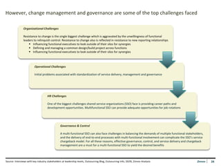 However, change management and governance are some of the top challenges faced

               Organizational Challenges

               Resistance to change is the single biggest challenge which is aggravated by the unwillingness of functional
               leaders to relinquish control. Resistance to change also is reflected in resistance to new reporting relationships
                    Influencing functional executives to look outside of their silos for synergies
                    Defining and managing a common design/build project across functions
                    Influencing functional executives to look outside of their silos for synergies



                         Operational Challenges

                         Initial problems associated with standardization of service delivery, management and governance




                                     HR Challenges

                                     One of the biggest challenges shared service organizations (SSO) face is providing career paths and
                                     development opportunities. Multifunctional SSO can provide adequate opportunities for job rotations




                                                Governance & Control

                                                A multi-functional SSO can also face challenges in balancing the demands of multiple functional stakeholders,
                                                and the delivery of end-to-end processes with multi-functional involvement can complicate the SSO’s service
                                                chargeback model. For all these reasons, effective governance, control, and service delivery and chargeback
                                                management are a must for a multi-functional SSO to yield the desired benefits



Source: Interviews with key industry stakeholders at leadership levels, Outsourcing Blog, Outsourcing Info, SSON, Zinnov Analysis                       Zinnov   24
 