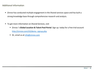 Additional Information


   Zinnov has conducted multiple engagement in the Shared services space and has built a
     strong knowledge base through comprehensive research and analysis.


   To get more information on Shared Services, visit
        Zinnov ‘s Global Location & Talent Pool Portal. Sign up today for a free trial account
          http://zinnov.com/US/demo_signup.php
        Or, email us at info@zinnov.com




                                                                                                  Zinnov   25
 