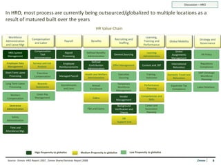 Discussion – HRO

In HRO, most process are currently being outsourced/globalized to multiple locations as a
result of matured built over the years
                                                                          HR Value Chain
  Workforce                                                                                                            Learning,
                    Compensation                                                          Recruiting and                                                          Strategy and
Administration                                  Payroll                Benefits                                       Training and        Global Mobility
                      and Labor                                                              Staffing                                                             Governance
and Leave Mgt                                                                                                         Performance

                      Compensation                                                                                                             Global
 HRIS System                                     Payroll          Defined Benefits                                      Learning
                          Tool                                                           General Sourcing                                   Assignments            HR Policy
 Management                                    Processing          Administration                                     Administration
                      Administration                                                                                                        Management
 Employee Data       Surveys and Job                                  Defined
                                               Employee                                                                                     International         Regulatory
  Management             Analysis                                   Contribution        Offer Management             Content and CBT
                                            Reimbursements                                                                                   Relocation           Compliance
                                                                   Administration
Short Term Leave        Executive                                                                                                                                SWP (Strategic
                                                                 Health and Welfare            Executive                 Training -      Domestic Travel and
   Processing         Compensation          Managed Payroll                                                                                                       Workforce
                                                                   Administration              Sourcing                  Instructor         Relocation             Planning)
Long Term Leave          Rewards                                                            Temporary
                                             Garnishments               Annual                                         Performance         Expatriate Tax
   Processing           Statements                                                          Workforce                                                           Labor Relations
                                               and Liens              Enrollment                                         Planning           Compliance
                                                                                           Management
   Workers              Union Pay
                                                                                             Vendor                 Competencies and
 Compensation          Management                                       Cobra
                                                                                           Management                    Skills

   Severance                                                                               Background                   Career and
 Administration                                                    FSA and Claims         Verification and              Succession
                                                                                               Checks                    Planning
    Safety
                                                                                                   HR
 Administration                                                                                Support Line

    Time and
Attendance Mgt.




                       High Propensity to globalize           Medium Propensity to globalize               Low Propensity to globalize

 Source: Zinnov HRO Report 2007, Zinnov Shared Services Report 2008                                                                                             Zinnov         8
                                                                                                                                                                               8
 