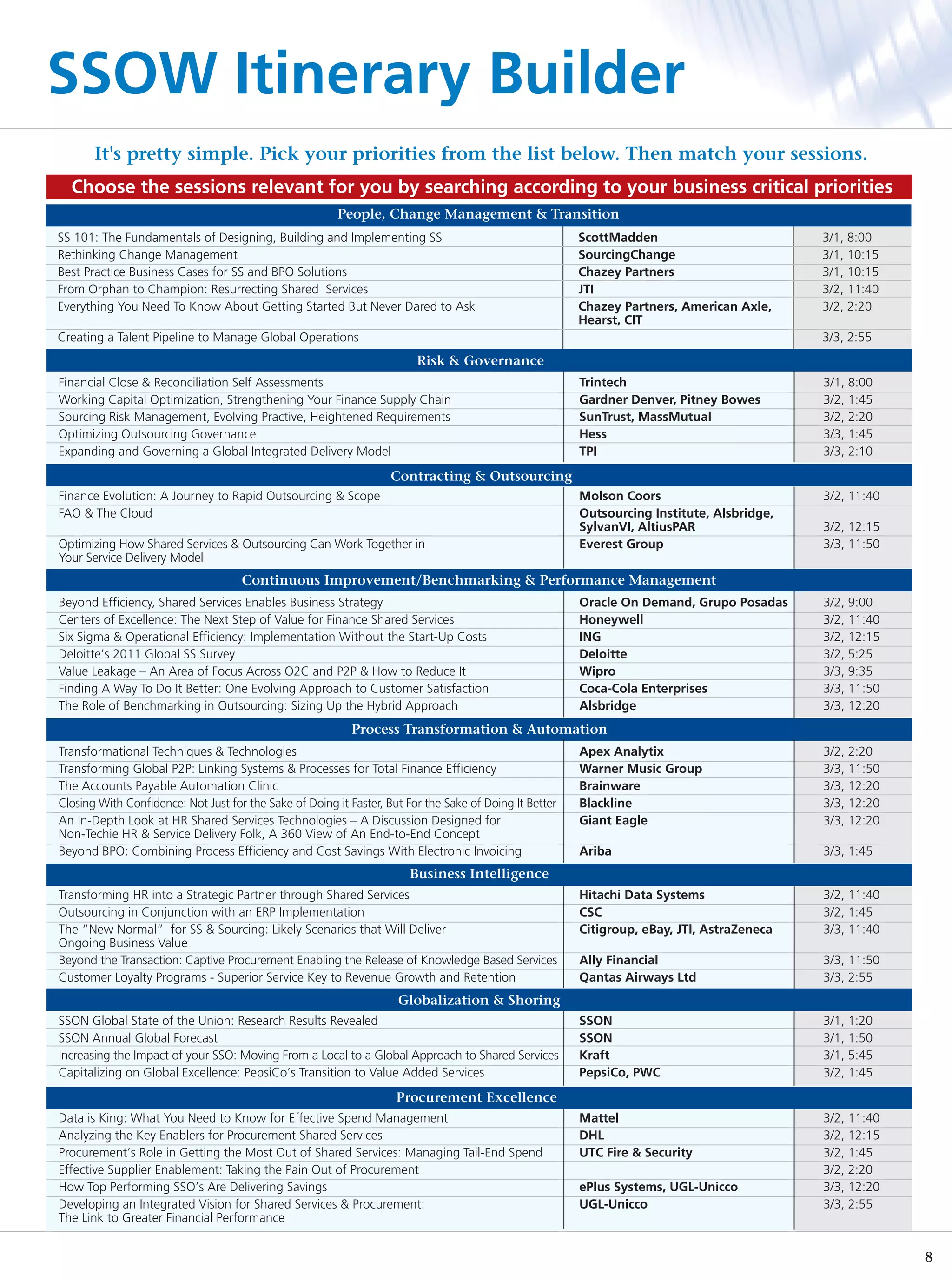 SSOW Itinerary Builder
       It's pretty simple. Pick your priorities from the list below. Then match your sessions.
  Choose the sessions relevant for you by searching according to your business critical priorities
                                                         People, Change Management & Transition
SS 101: The Fundamentals of Designing, Building and Implementing SS                                      ScottMadden                         3/1, 8:00
Rethinking Change Management                                                                             SourcingChange                      3/1, 10:15
Best Practice Business Cases for SS and BPO Solutions                                                    Chazey Partners                     3/1, 10:15
From Orphan to Champion: Resurrecting Shared Services                                                    JTI                                 3/2, 11:40
Everything You Need To Know About Getting Started But Never Dared to Ask                                 Chazey Partners, American Axle,     3/2, 2:20
                                                                                                         Hearst, CIT
Creating a Talent Pipeline to Manage Global Operations                                                                                       3/3, 2:55
                                                                         Risk & Governance
Financial Close & Reconciliation Self Assessments                                                        Trintech                            3/1, 8:00
Working Capital Optimization, Strengthening Your Finance Supply Chain                                    Gardner Denver, Pitney Bowes        3/2, 1:45
Sourcing Risk Management, Evolving Practive, Heightened Requirements                                     SunTrust, MassMutual                3/2, 2:20
Optimizing Outsourcing Governance                                                                        Hess                                3/3, 1:45
Expanding and Governing a Global Integrated Delivery Model                                               TPI                                 3/3, 2:10
                                                                    Contracting & Outsourcing
Finance Evolution: A Journey to Rapid Outsourcing & Scope                                                Molson Coors                        3/2, 11:40
FAO & The Cloud                                                                                          Outsourcing Institute, Alsbridge,
                                                                                                         SylvanVI, AltiusPAR                 3/2, 12:15
Optimizing How Shared Services & Outsourcing Can Work Together in                                        Everest Group                       3/3, 11:50
Your Service Delivery Model
                                     Continuous Improvement/Benchmarking & Performance Management
Beyond Efficiency, Shared Services Enables Business Strategy                                             Oracle On Demand, Grupo Posadas     3/2, 9:00
Centers of Excellence: The Next Step of Value for Finance Shared Services                                Honeywell                           3/2, 11:40
Six Sigma & Operational Efficiency: Implementation Without the Start-Up Costs                            ING                                 3/2, 12:15
Deloitte’s 2011 Global SS Survey                                                                         Deloitte                            3/2, 5:25
Value Leakage – An Area of Focus Across O2C and P2P & How to Reduce It                                   Wipro                               3/3, 9:35
Finding A Way To Do It Better: One Evolving Approach to Customer Satisfaction                            Coca-Cola Enterprises               3/3, 11:50
The Role of Benchmarking in Outsourcing: Sizing Up the Hybrid Approach                                   Alsbridge                           3/3, 12:20
                                                            Process Transformation & Automation
Transformational Techniques & Technologies                                                               Apex Analytix                       3/2, 2:20
Transforming Global P2P: Linking Systems & Processes for Total Finance Efficiency                        Warner Music Group                  3/3, 11:50
The Accounts Payable Automation Clinic                                                                   Brainware                           3/3, 12:20
Closing With Confidence: Not Just for the Sake of Doing it Faster, But For the Sake of Doing It Better   Blackline                           3/3, 12:20
An In-Depth Look at HR Shared Services Technologies – A Discussion Designed for                          Giant Eagle                         3/3, 12:20
Non-Techie HR & Service Delivery Folk, A 360 View of An End-to-End Concept
Beyond BPO: Combining Process Efficiency and Cost Savings With Electronic Invoicing                      Ariba                               3/3, 1:45
                                                                       Business Intelligence
Transforming HR into a Strategic Partner through Shared Services                                         Hitachi Data Systems                3/2, 11:40
Outsourcing in Conjunction with an ERP Implementation                                                    CSC                                 3/2, 1:45
The “New Normal” for SS & Sourcing: Likely Scenarios that Will Deliver                                   Citigroup, eBay, JTI, AstraZeneca   3/3, 11:40
Ongoing Business Value
Beyond the Transaction: Captive Procurement Enabling the Release of Knowledge Based Services             Ally Financial                      3/3, 11:50
Customer Loyalty Programs - Superior Service Key to Revenue Growth and Retention                         Qantas Airways Ltd                  3/3, 2:55
                                                                     Globalization & Shoring
SSON Global State of the Union: Research Results Revealed                                                SSON                                3/1, 1:20
SSON Annual Global Forecast                                                                              SSON                                3/1, 1:50
Increasing the Impact of your SSO: Moving From a Local to a Global Approach to Shared Services           Kraft                               3/1, 5:45
Capitalizing on Global Excellence: PepsiCo’s Transition to Value Added Services                          PepsiCo, PWC                        3/2, 1:45
                                                                     Procurement Excellence
Data is King: What You Need to Know for Effective Spend Management                                       Mattel                              3/2, 11:40
Analyzing the Key Enablers for Procurement Shared Services                                               DHL                                 3/2, 12:15
Procurement’s Role in Getting the Most Out of Shared Services: Managing Tail-End Spend                   UTC Fire & Security                 3/2, 1:45
Effective Supplier Enablement: Taking the Pain Out of Procurement                                                                            3/2, 2:20
How Top Performing SSO’s Are Delivering Savings                                                          ePlus Systems, UGL-Unicco           3/3, 12:20
Developing an Integrated Vision for Shared Services & Procurement:                                       UGL-Unicco                          3/3, 2:55
The Link to Greater Financial Performance


                                                                                                                                                          8
 
