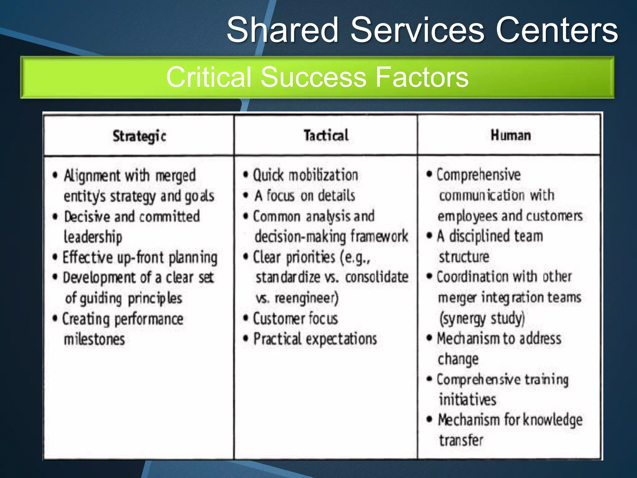 Shared Services Centers
Critical Success Factors
 