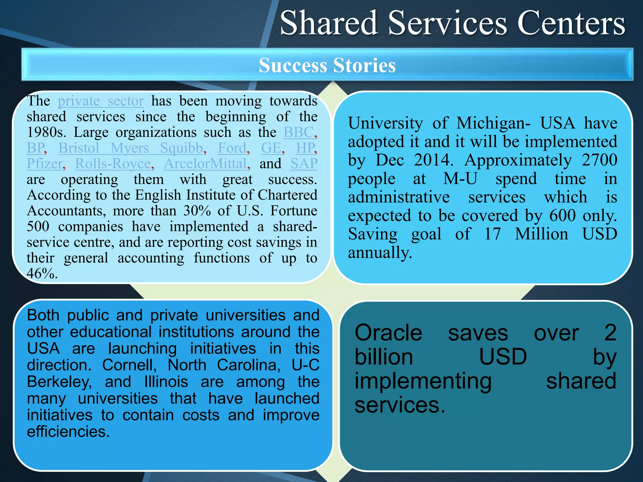Shared Services Centers
The private sector has been moving towards
shared services since the beginning of the
1980s. Large organizations such as the BBC,
BP, Bristol Myers Squibb, Ford, GE, HP,
Pfizer, Rolls-Royce, ArcelorMittal, and SAP
are operating them with great success.
According to the English Institute of Chartered
Accountants, more than 30% of U.S. Fortune
500 companies have implemented a shared-
service centre, and are reporting cost savings in
their general accounting functions of up to
46%.
University of Michigan- USA have
adopted it and it will be implemented
by Dec 2014. Approximately 2700
people at M-U spend time in
administrative services which is
expected to be covered by 600 only.
Saving goal of 17 Million USD
annually.
Both public and private universities and
other educational institutions around the
USA are launching initiatives in this
direction. Cornell, North Carolina, U-C
Berkeley, and Illinois are among the
many universities that have launched
initiatives to contain costs and improve
efficiencies.
Oracle saves over 2
billion USD by
implementing shared
services.
Success Stories
 