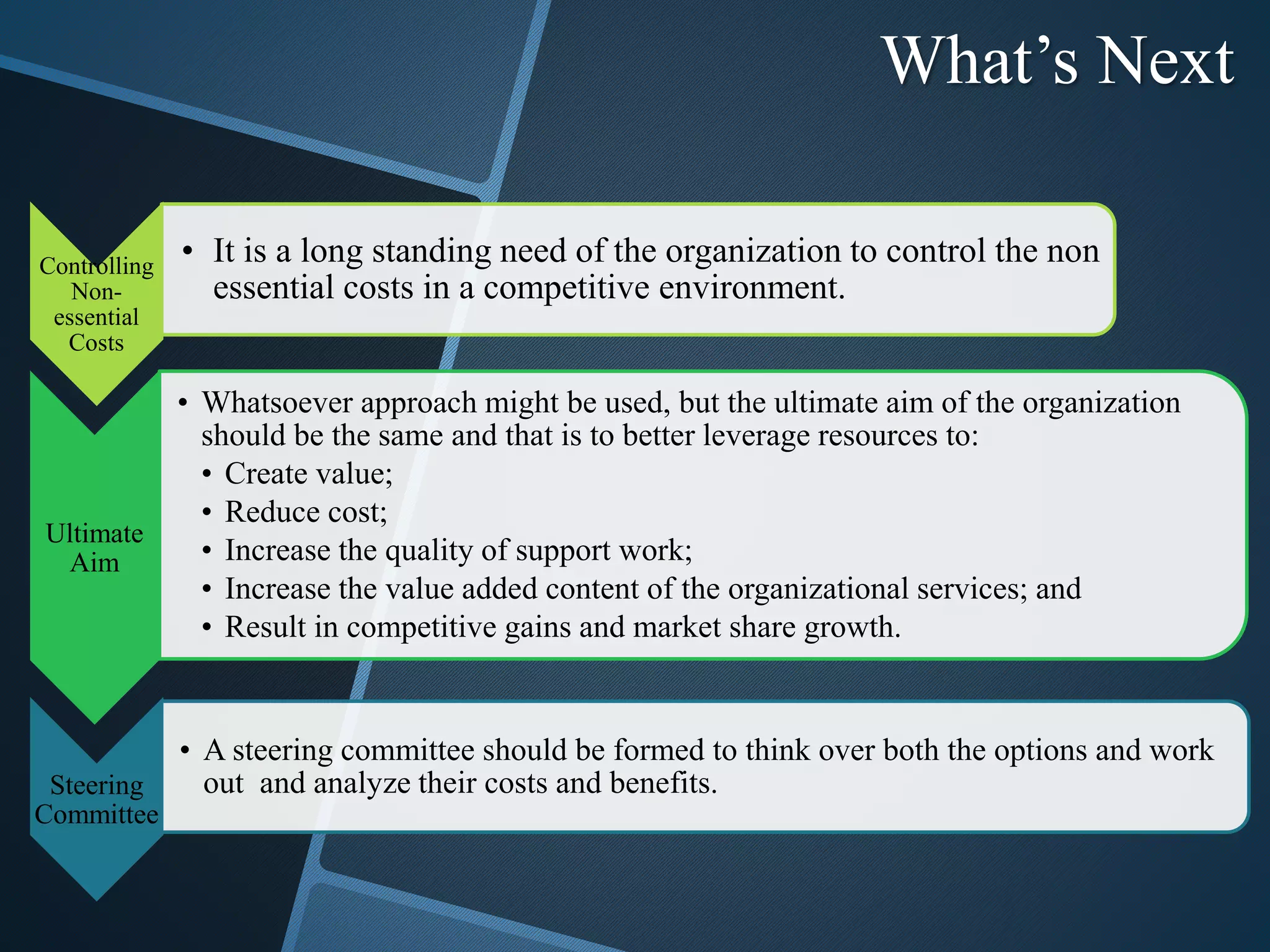 What’s Next
Controlling
Non-
essential
Costs
• It is a long standing need of the organization to control the non
essential costs in a competitive environment.
Ultimate
Aim
• Whatsoever approach might be used, but the ultimate aim of the organization
should be the same and that is to better leverage resources to:
• Create value;
• Reduce cost;
• Increase the quality of support work;
• Increase the value added content of the organizational services; and
• Result in competitive gains and market share growth.
Steering
Committee
• A steering committee should be formed to think over both the options and work
out and analyze their costs and benefits.
 